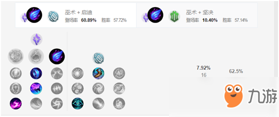 《lol》8.18版本高勝率英雄推薦