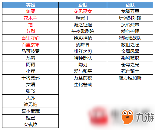 王者荣耀s13赛季返场投票开启_碎片商店更新介绍