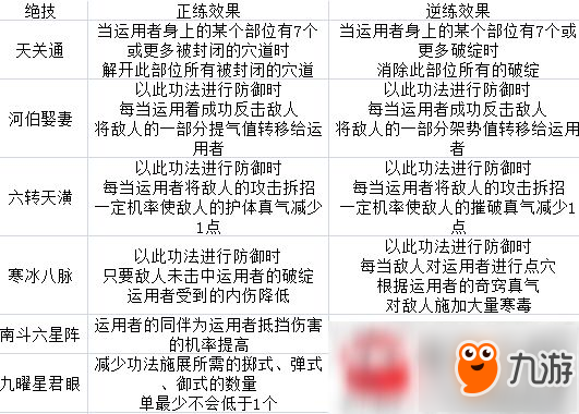 《太吾繪卷》青門全技能屬性圖文介紹 青門有什...