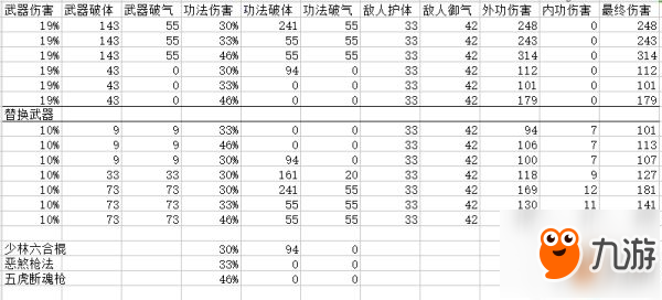 《太吾繪卷》武功怎么才能造成更大傷害