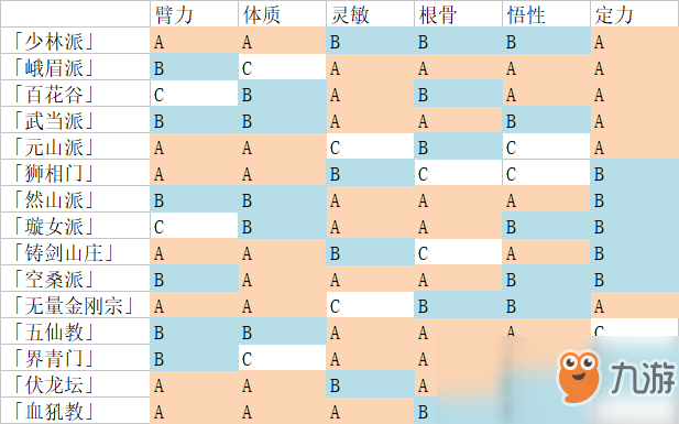 《太吾繪卷》創(chuàng)建人物攻略指南