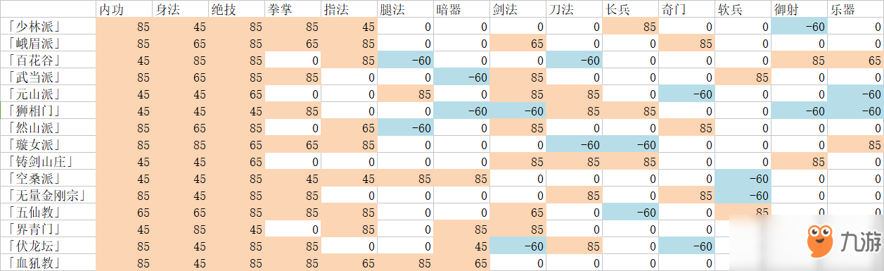 《太吾繪卷》創(chuàng)建人物攻略指南