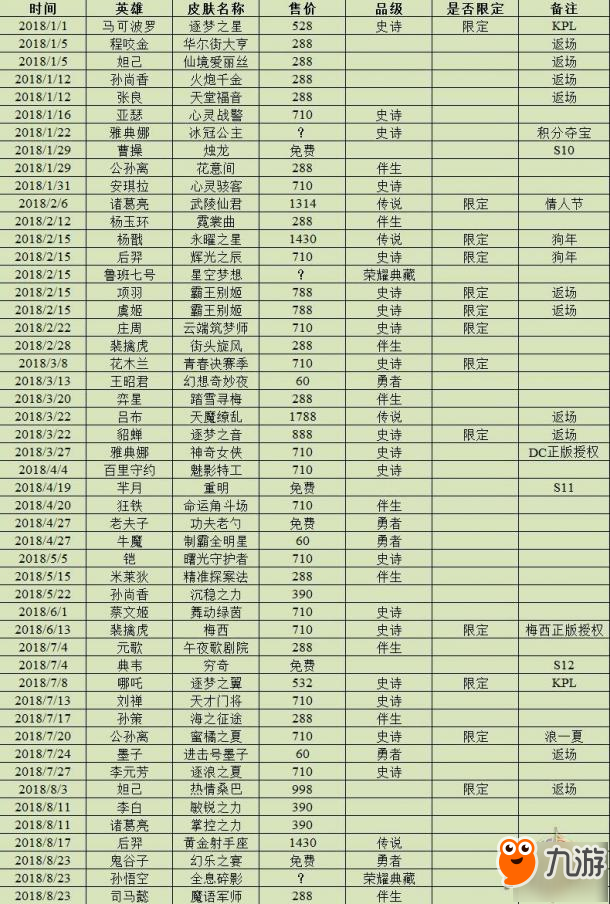 王者榮耀-9月份有哪些新皮膚即將上架？新皮膚預(yù)覽