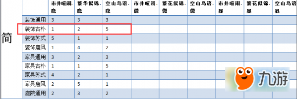 一梦江湖手游家具怎么做 一梦江湖家具制作方法一览