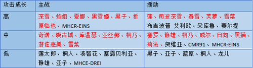 《电击文库零境交错》强力卡的正确打开方式