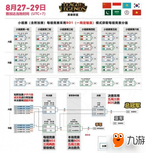 LOL中國隊亞運會3勝1負 將再戰(zhàn)韓國爭小組頭名