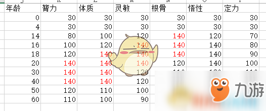 《太吾绘卷》后世传人选择心得