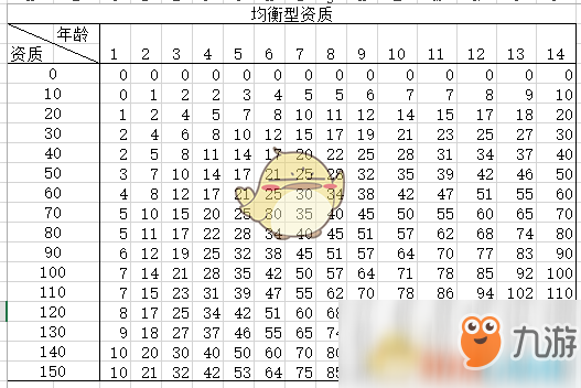 《太吾绘卷》后世传人选择心得