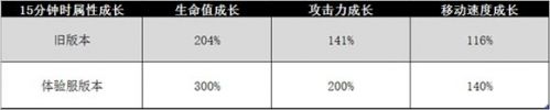 王者榮耀體驗服9.29更新 后羿加強(qiáng)新增決戰(zhàn)時刻