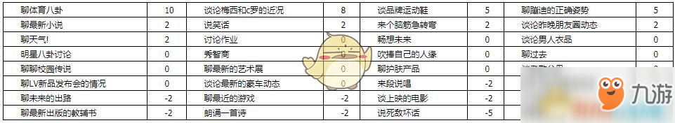 《中國式家長》王勝男追求攻略