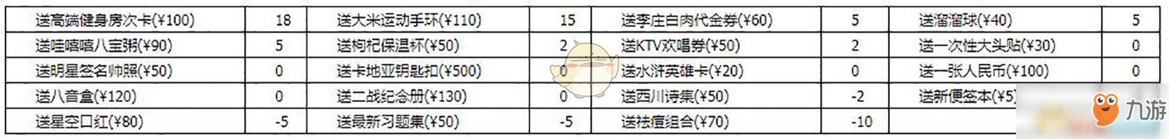 《中国式家长》王胜男追求攻略