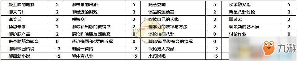 《中國式家長》李若放追求攻略