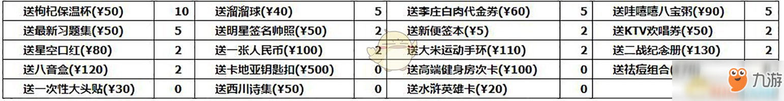 《中國式家長》李若放追求攻略