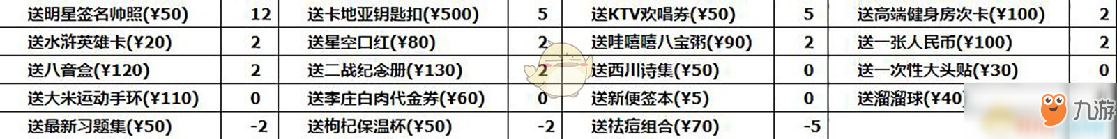 《中國(guó)式家長(zhǎng)》章涵之追求攻略