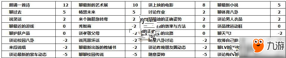 中国式家长秦屿路怎么追求 中国式家长秦屿路追求方法解析