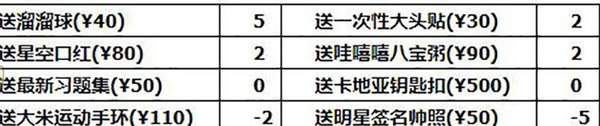 中国式家长秦屿路怎么追求 中国式家长秦屿路追求方法解析