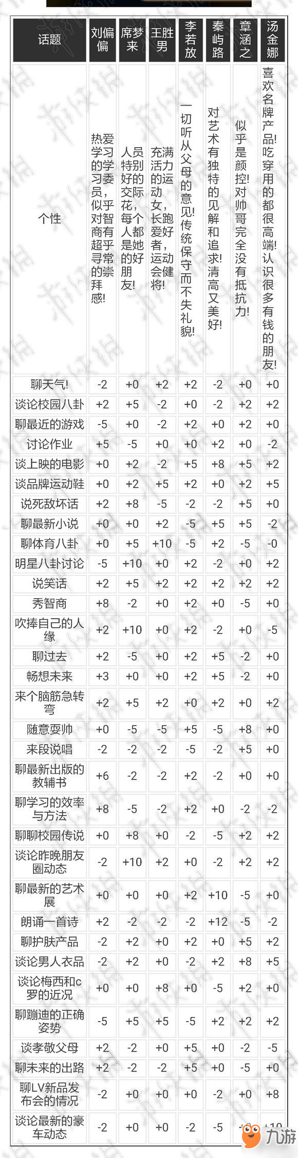 《中國(guó)式家長(zhǎng)》最全撩妹攻略 迎娶白富美走上人生巔峰