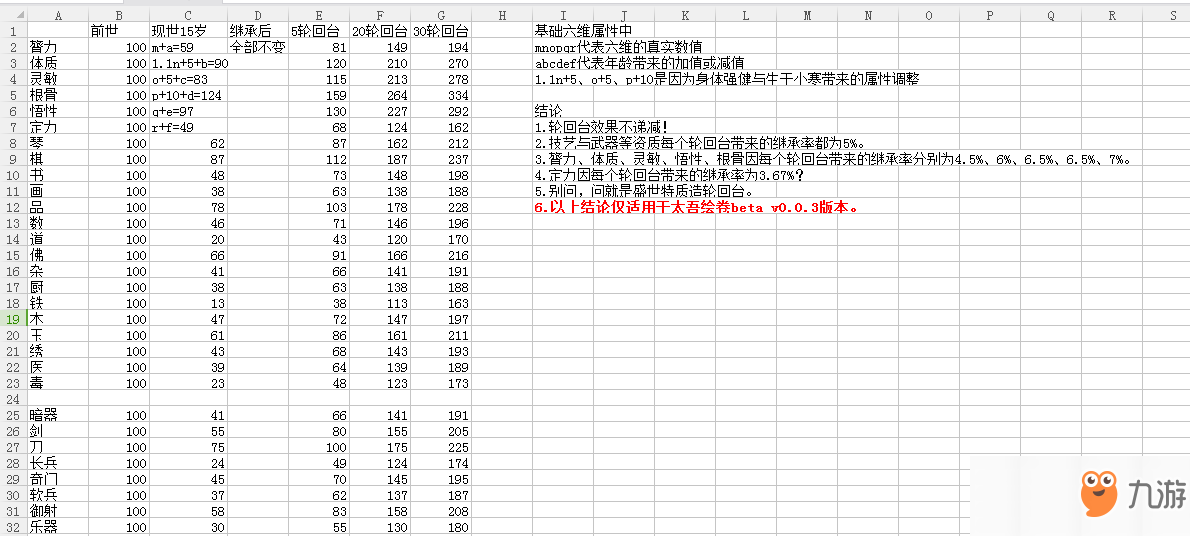 《太吾繪卷》輪回臺使用攻略