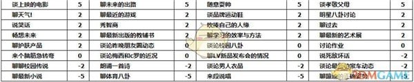 中國式家長李若放怎么送禮？李若放送禮玩法圖文一覽