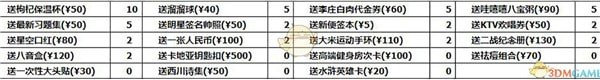 中國式家長李若放怎么送禮？李若放送禮玩法圖文一覽