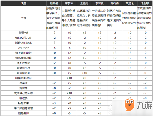 中国式家长追妹子谈恋爱方法攻略