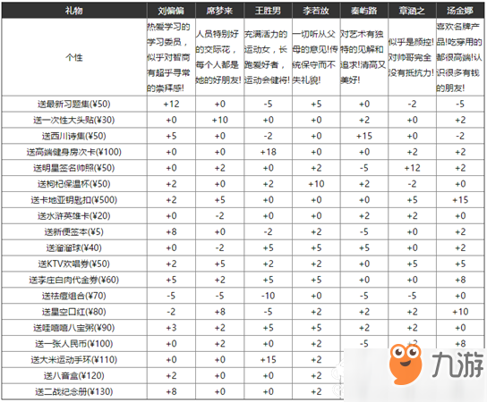 中國式家長追妹子談戀愛方法攻略