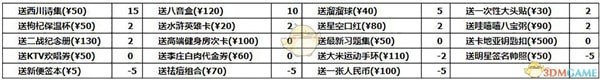 中国式家长秦屿路好感度怎么提升？秦屿路好感度提升方法介绍