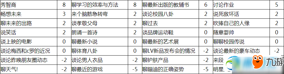 中國(guó)式家長(zhǎng)劉偏偏怎么追？劉偏偏好感度選項(xiàng)及送禮加成詳解