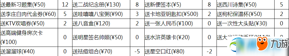 中國(guó)式家長(zhǎng)劉偏偏怎么追？劉偏偏好感度選項(xiàng)及送禮加成詳解