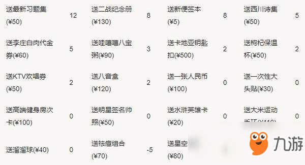 中国式家长刘偏偏追求攻略_刘偏偏追求送礼好感度介绍