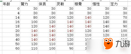 太吾繪卷后世傳人怎么選擇？后世傳人正確選項(xiàng)選擇推薦