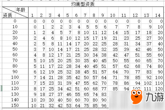 太吾繪卷后世傳人怎么選擇？后世傳人正確選項(xiàng)選擇推薦