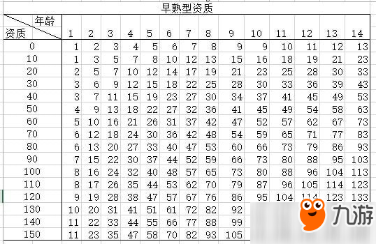 太吾繪卷后世傳人怎么選擇？后世傳人正確選項(xiàng)選擇推薦