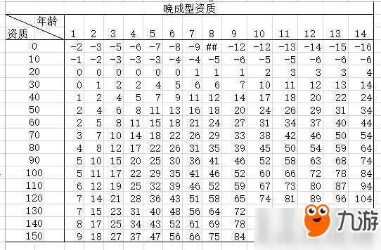 太吾繪卷后世傳人怎么選擇？后世傳人正確選項(xiàng)選擇推薦