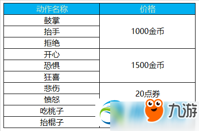 王者荣耀孙悟空动作有哪些？孙悟空个性动作售价详解