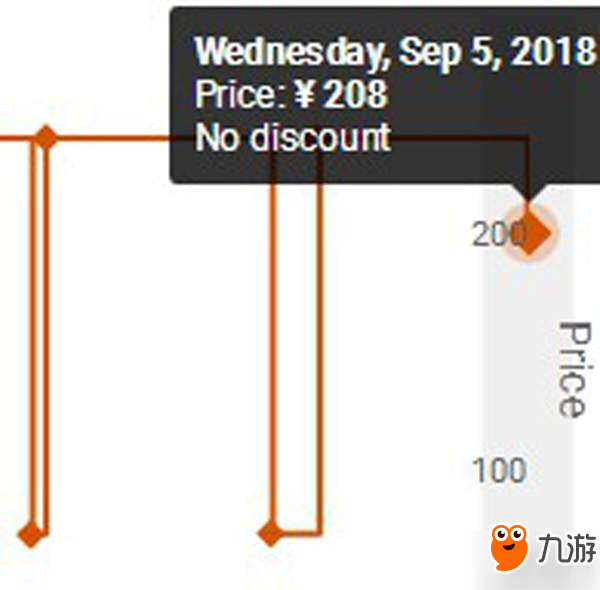 《幽灵行动：荒野》Steam价格调整 国区降至208