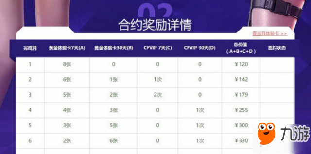 《CF》12月灵狐的约定活动地址 12月灵狐的约定奖励汇总