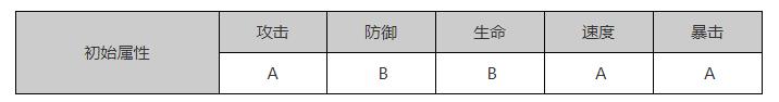 狐妖小紅娘手游東方靈族(法術(shù))有什么技能_技能屬性詳解