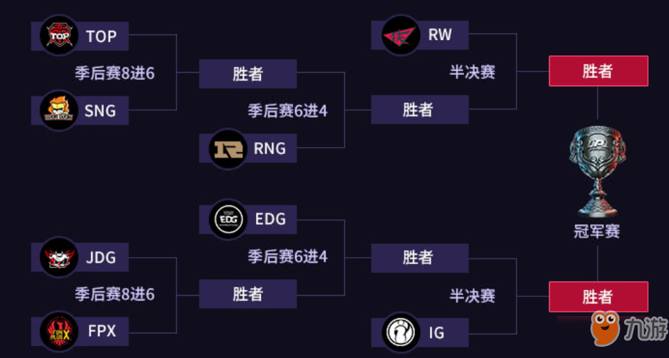 英雄联盟2018lpl夏季赛 季后赛直播观看地址分享