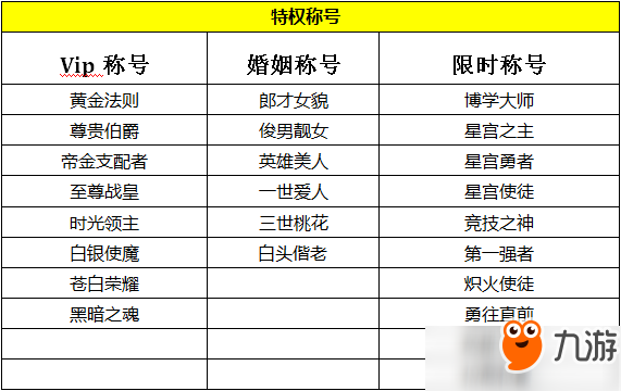 神奇水域手游稱號有哪些？全稱號匯總詳解