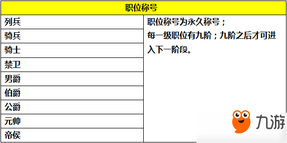 神奇水域手游稱號有哪些？全稱號匯總詳解