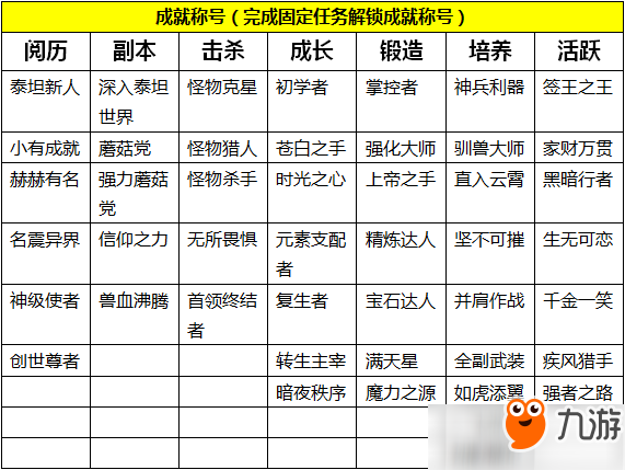 神奇水域手游稱號有哪些？全稱號匯總詳解