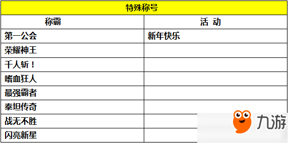 神奇水域手游稱號有哪些？全稱號匯總詳解