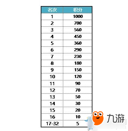 《绝地求生》 博士伦Imba超级联赛强势来袭！