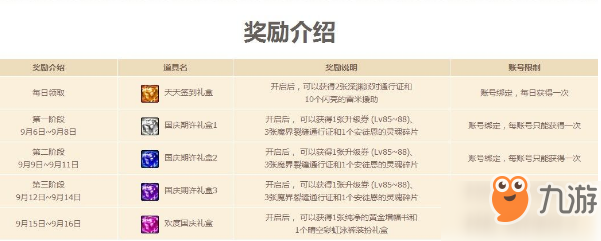 DNF天天簽到迎國慶活動地址 活動內(nèi)容獎勵介紹