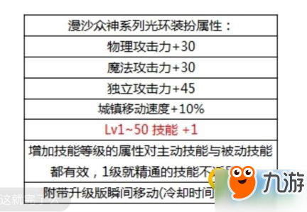 dnf2018國(guó)慶套光環(huán)屬性怎么樣 dnf2018國(guó)慶套漫沙眾神光環(huán)屬性