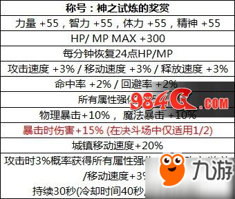 2018DNF國慶追憶天空內(nèi)容匯總：國慶追憶天空套是哪套 天4和天9一覽