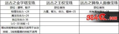 2018DNF國慶追憶天空內(nèi)容匯總：國慶追憶天空套是哪套 天4和天9一覽