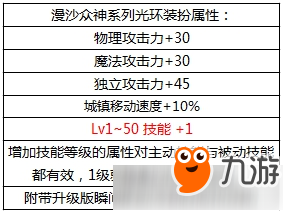 2018DNF國(guó)慶光環(huán)外觀及屬性介紹