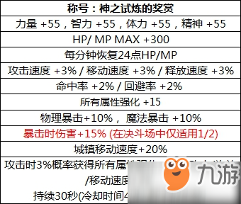 dnf2018国庆礼包属性及装扮公布